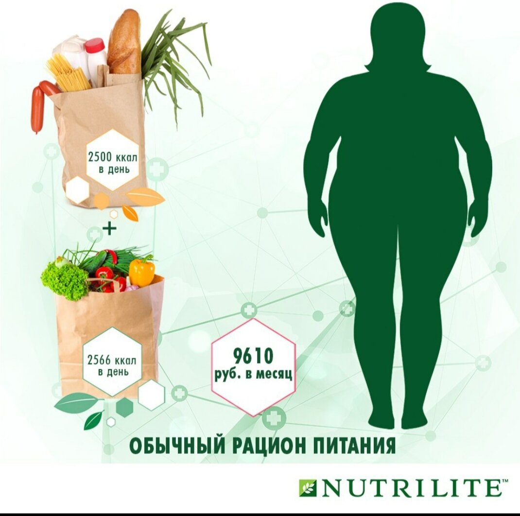 Как рационально заполнить пробелы в своём рационе, потратив на это минимум средств, сил и времени, и не забыв о калорийности продуктов? 🤔 
 
Если мы дополним среднестатистический рацион питания в 2500 калорий дополнительными фруктами и овощами, 🍒🍌🍅 мы получим ещё 2566 калорий в день и потратим на это не меньше 9610 рублей в месяц. 😏 
 
Используя же комплекс NUTRILITE™ DOUBLE X™, (https://vk.cc/7okZ0r) мы получаем не больше 4 дополнительных калорий в день и тратим всего 2876 рублей в месяц! 😍 
 
Заполните пробелы своего рациона с NUTRILITE™ DOUBLE X™! 👌 
 
NUTRILITE™ Биологически активные добавки к пище. НЕ ЯВЛЯЮТСЯ ЛЕКАРСТВОМ. Имеются противопоказания. Перед применением проконсультируйтесь с врачом. ....
