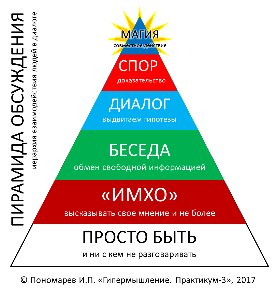 Как начать учебный курс? | Гипермышление | Дзен