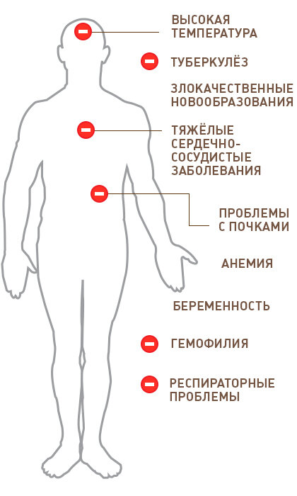 Противопоказания для посещения горячего источника