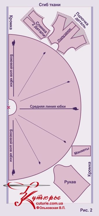 Юбка солнце на резинке выкройка