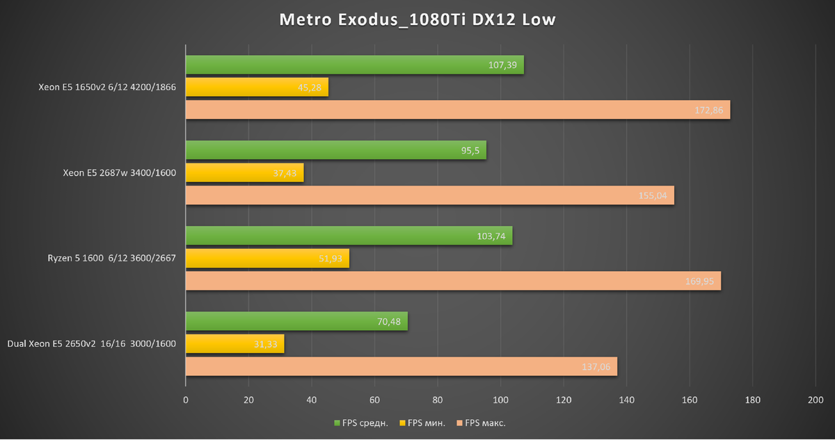 Intel xeon cpu e5 2650 v2