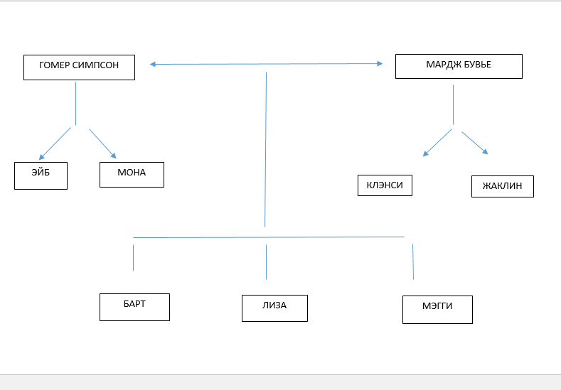 Скриншот родословной Симпсонов