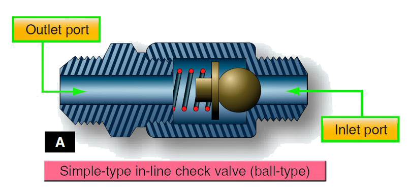 Обратный клапан (Check Valve)