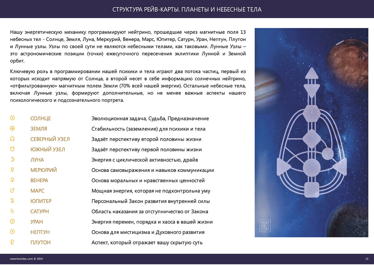 инкарнационный крест дизайн человека. дизайн человека - human design. дизайн человека. узлы в дизайне человека. окружение в дизайне человека.