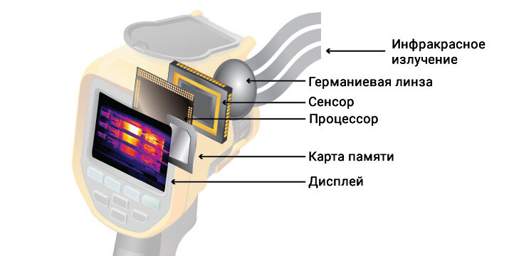 Изображения взято из открытых источников