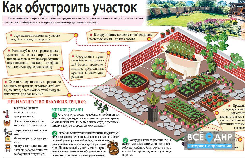 Делаем совершенный огород своими руками! 10 правил идеального обустройства огорода