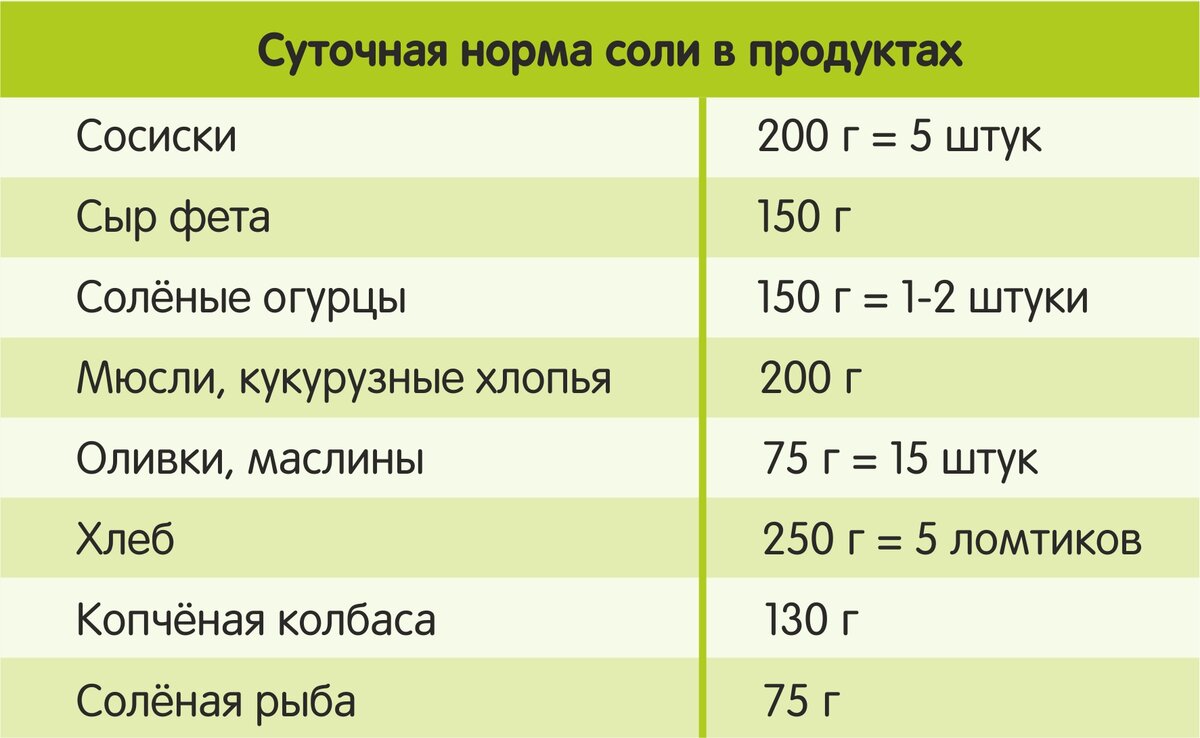 Овощная диета без соли или с солью