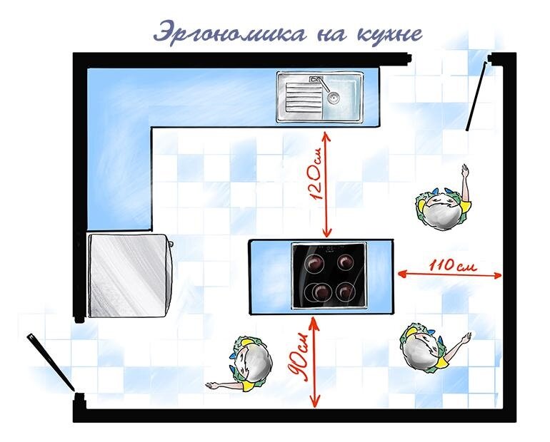 Расстояние между кухней и островом минимум