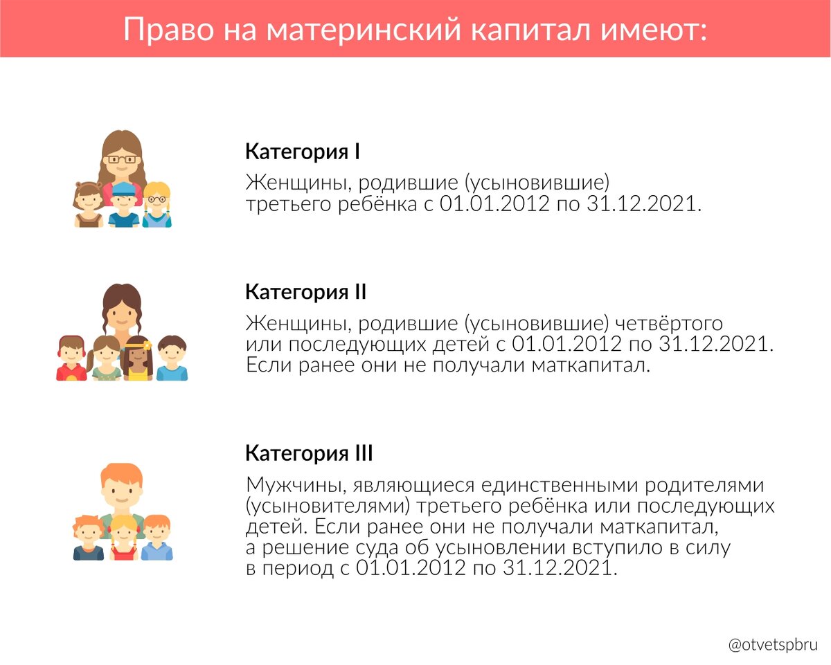 Право на материнский капитал. Кто имеет право на получение материнского капитала. Материнский капитал до 2026 года. Круг лиц имеющих право на материнский капитал в 2021.