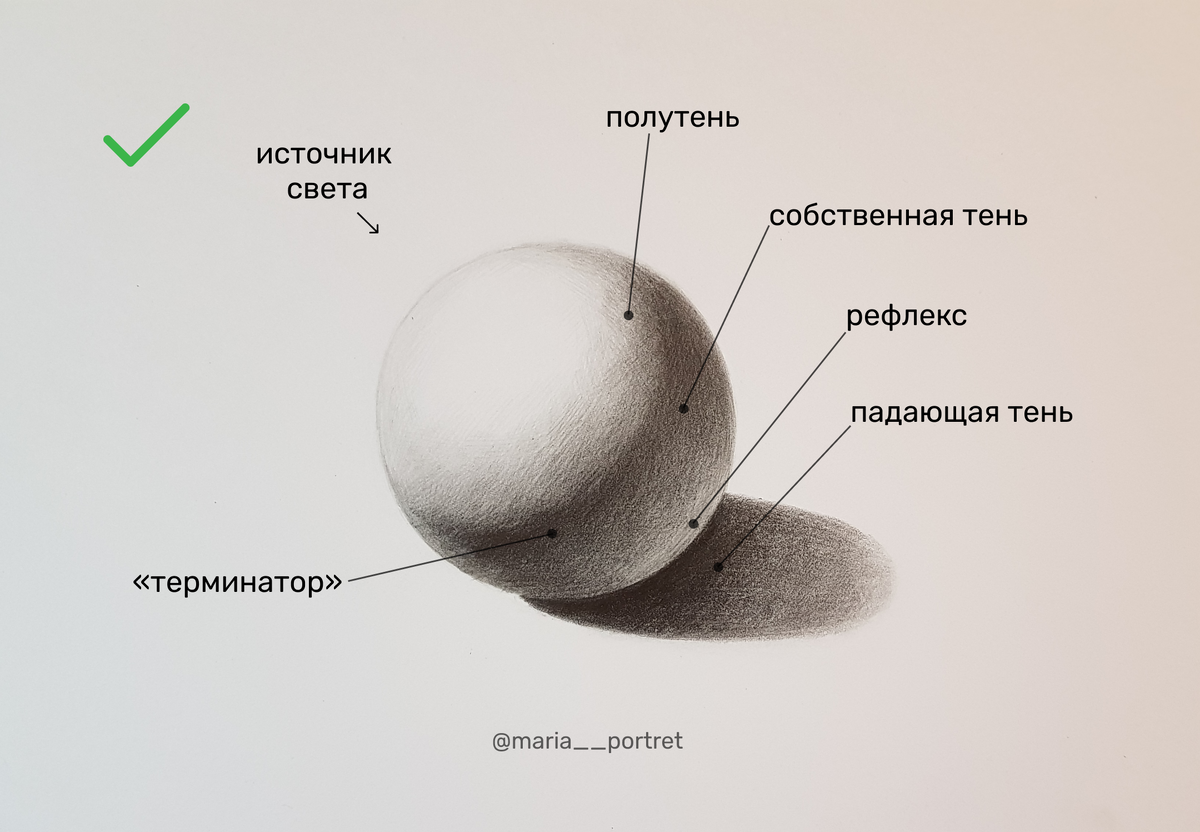 Рис. 1
