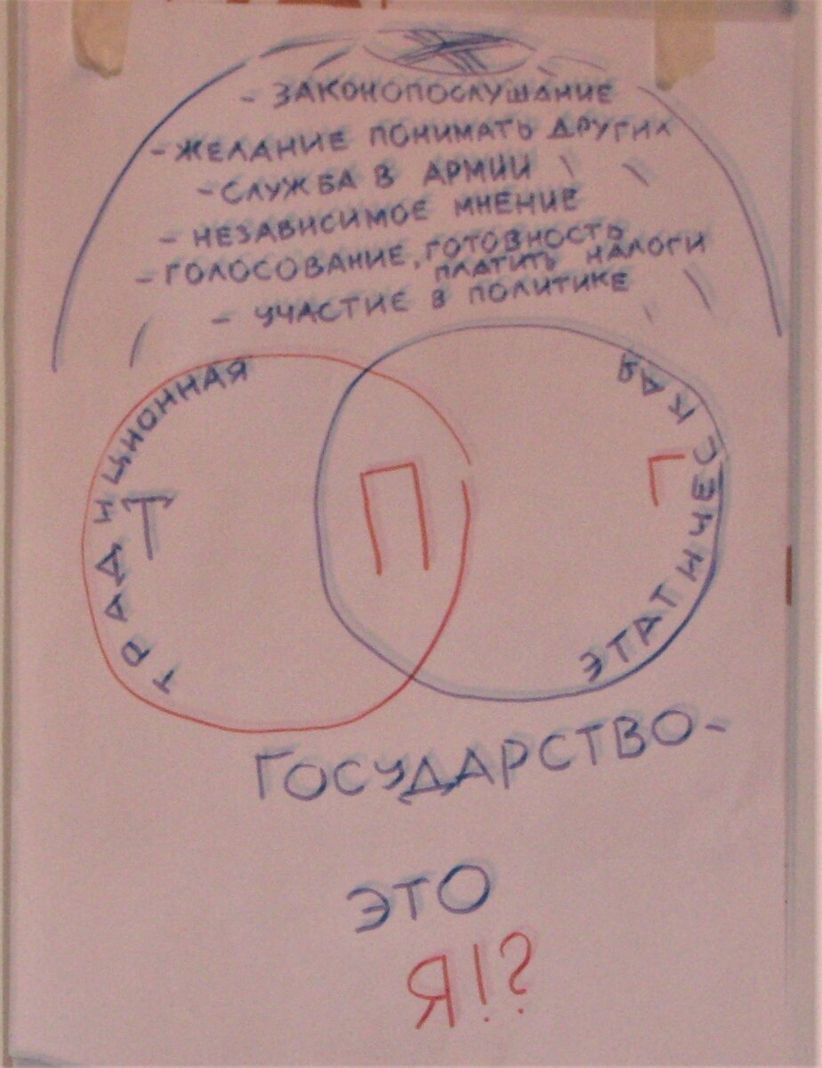 Законопослушание и патриотизм - во главе угла в содержании воспитания