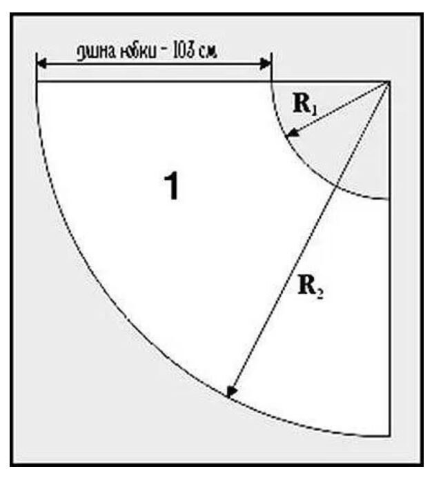 Раскрой солнца. Выкройка юбка полусолнце на резинке для женщин. Юбка выкройка полусолнце выкройка. Схема раскроя юбки полусолнце. Как рассчитать выкройку полусолнце.