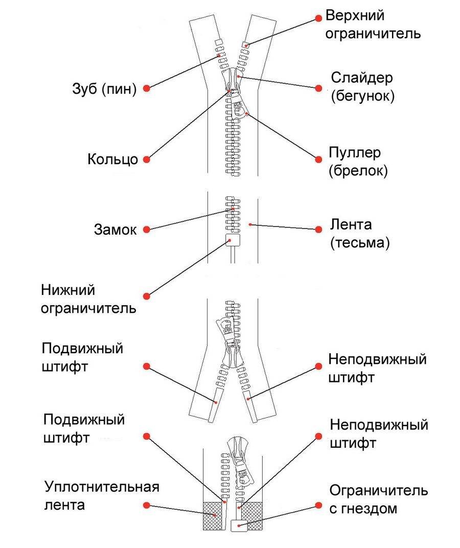 Детали молнии для одежды