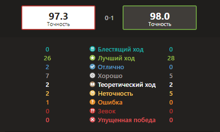 отчет по партии 
