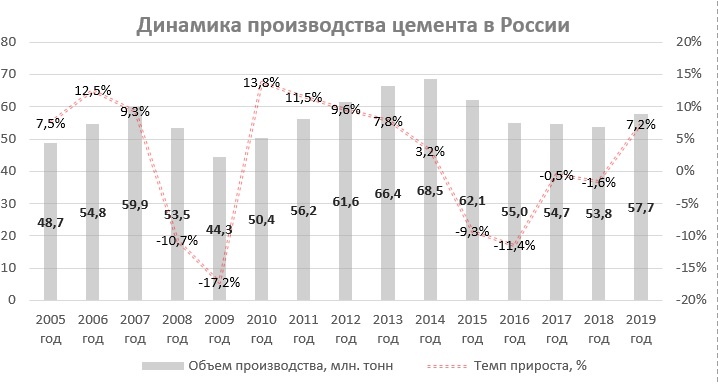                                                                                                                                      Источник: СМПРО, beton.ru
