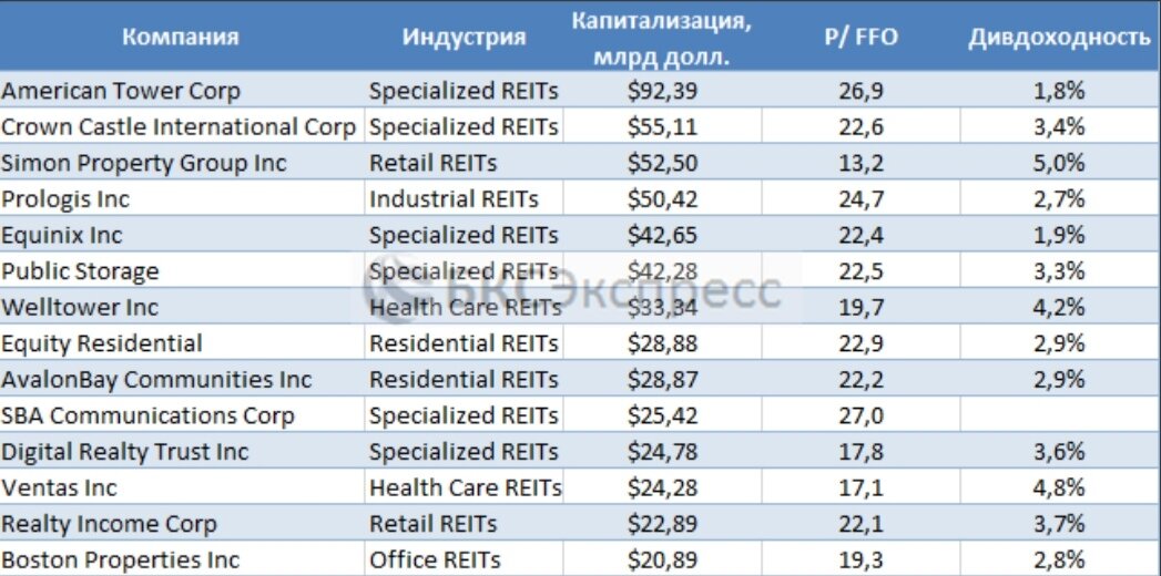 Источник БКС Экспресс