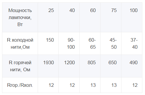 Электрический теплый пол своими руками.