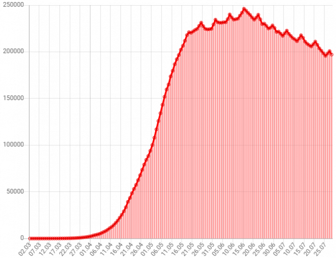 фото: coronavirus-epidemy.ru
