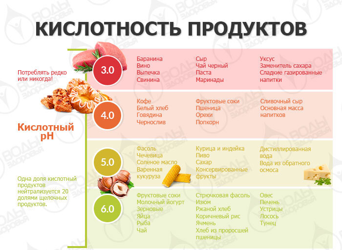 Овощные рецепты для гастрита с повышенной кислотностью