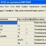 Наиболее распространенная ошибка