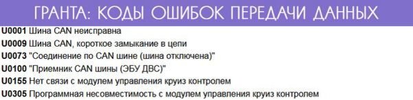 Коды ошибок гранта 8 клапанов инжектор. Коды ошибки на ладе гранте. Коды ошибок калина 2 бортовой компьютер штат. Таблица кодов ошибок ваз 2110 8 клапанов. Коды ошибки на ладе гранте.