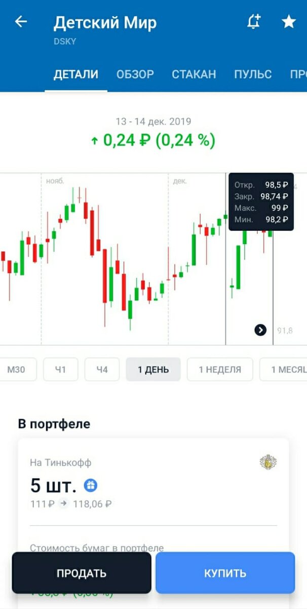 Акции Детского Мира