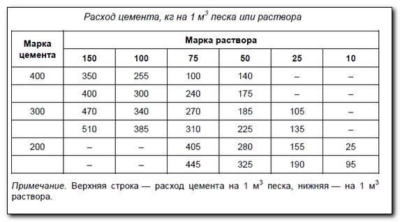 Как сделать стяжку пола и сколько это стоит