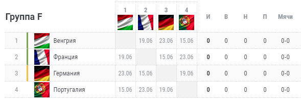  Фото с Чемпионат.com