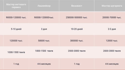 Сервизы и чайные пары