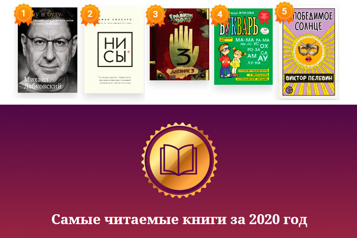 популярные книги 2020. самые читаемые книги в россии в 2020. интересные книги 2020. книги 2020. книги 2020 года рейтинг.