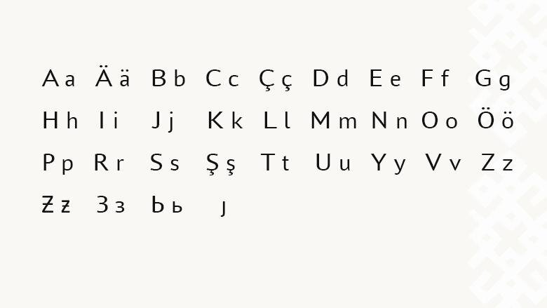 Есть карельский язык. Алфавит карельского языка. Карельский язык. Карельский язык письменность. Письменность Карелов.