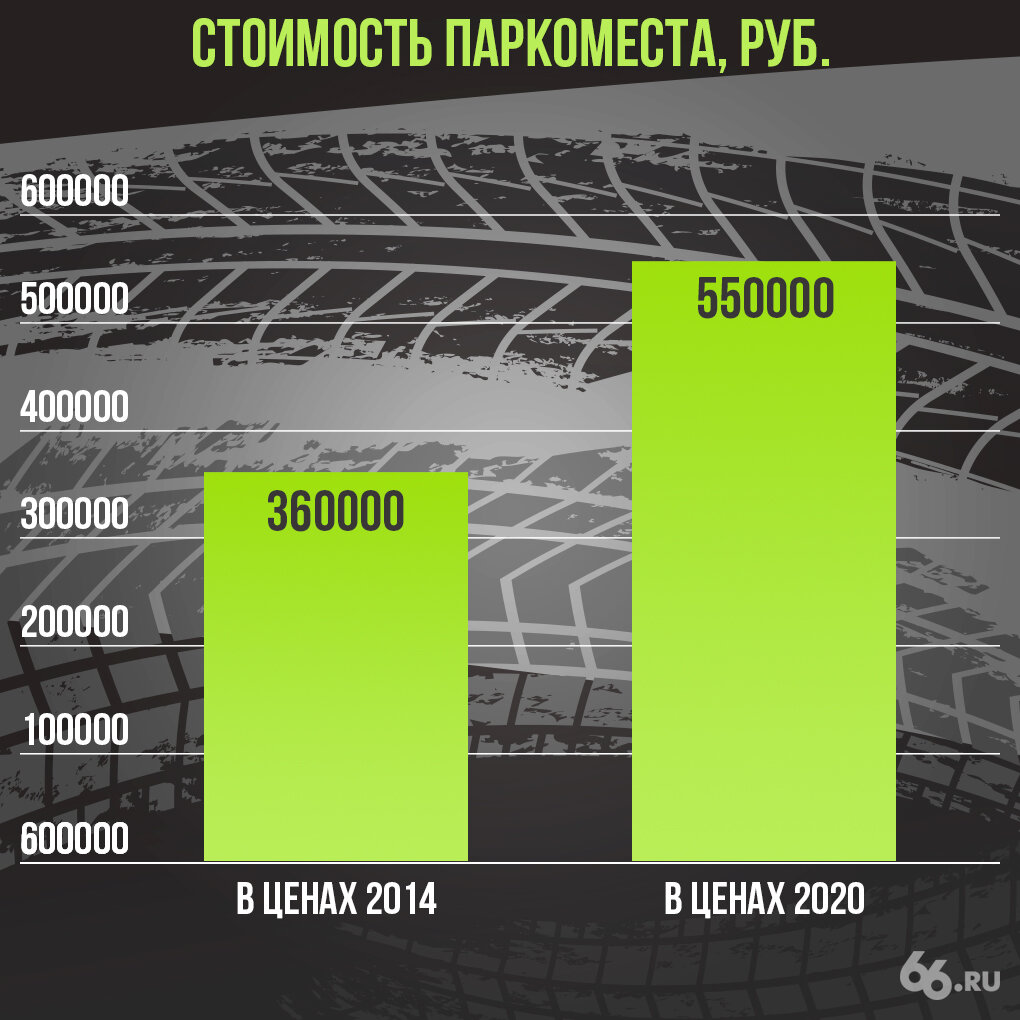 Фото: Анастасия Кеда, 66.RU