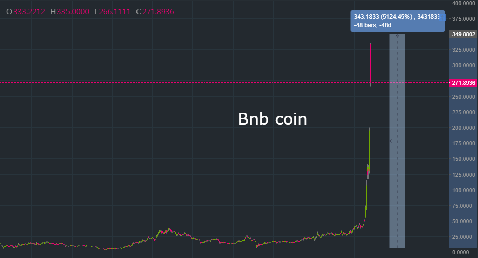 Bnb ночь 20.02.21