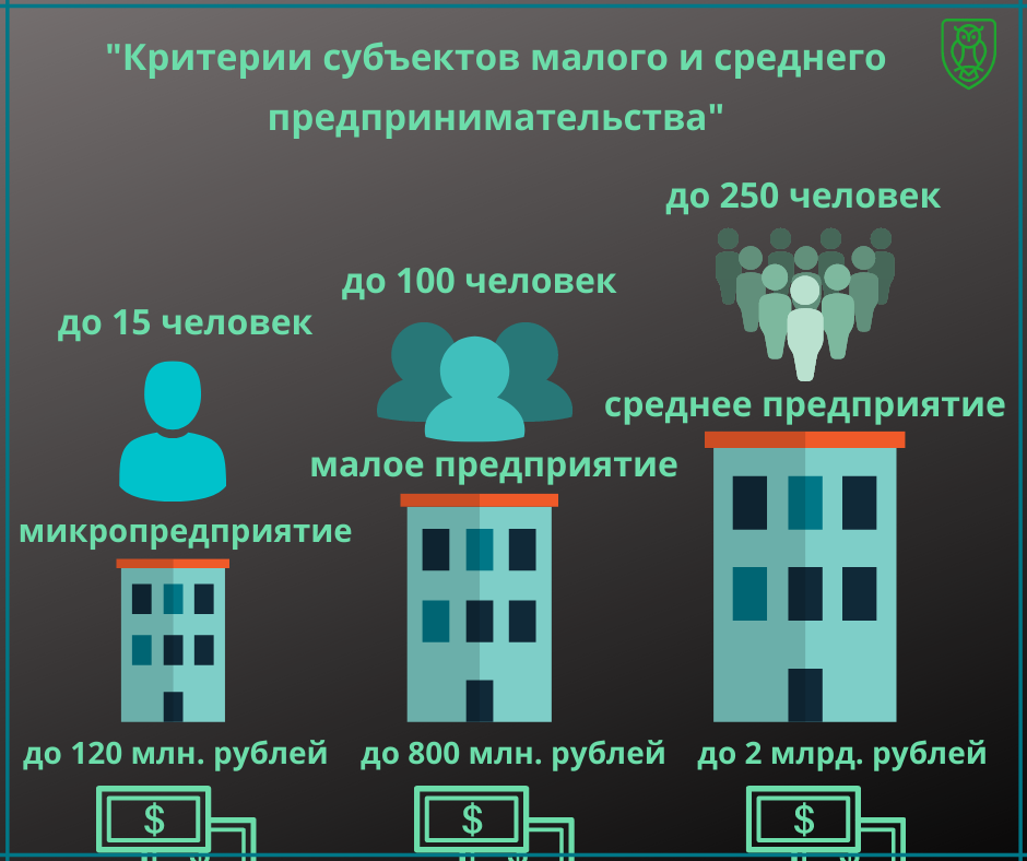 Соответствие критериям субъектов малого и среднего предпринимательства.