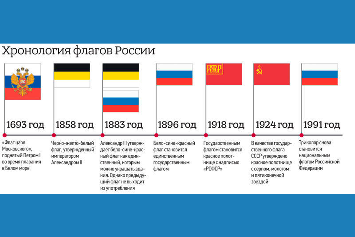 Какой регион флага россии. Флаги Российской империи до 1917 года. Флаг Российской империи до 1917. Флаг Российской империи 1914-1917. Знамя Российской империи до 1917 года.