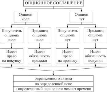 Бинарные опционы - что такое и с чем едят