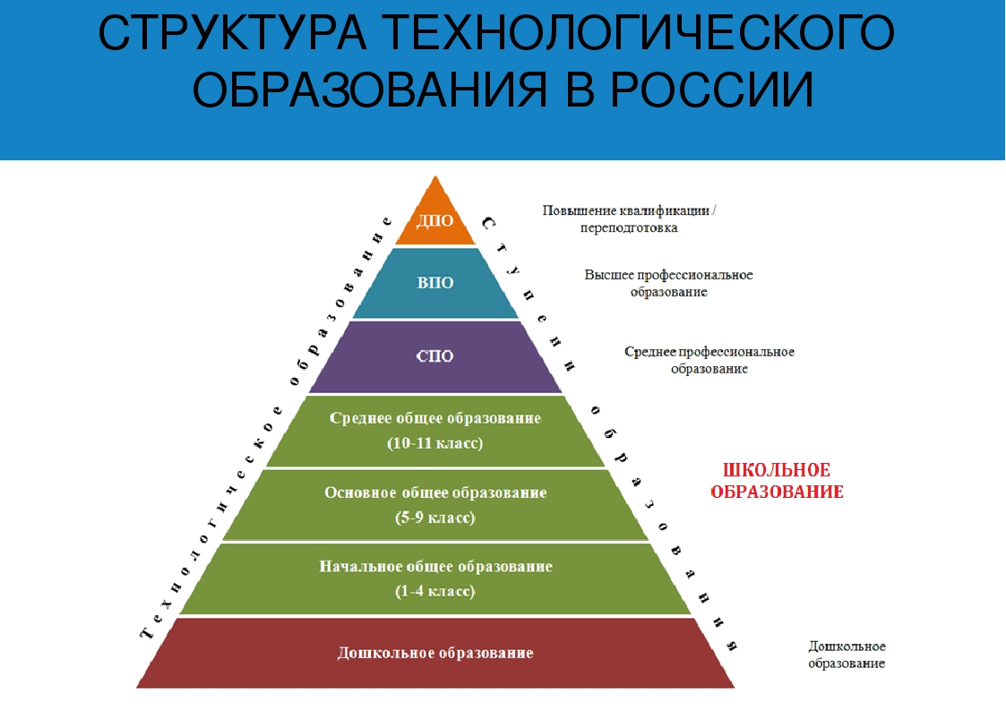 Статус образования в россии