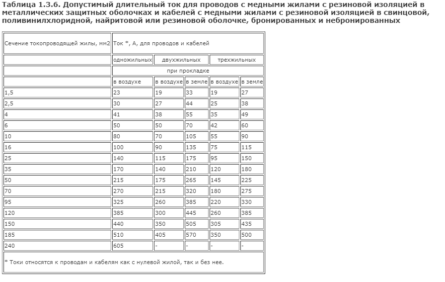 Всем известны эти таблицы, а откуда они берутся не для всех и понятно.
