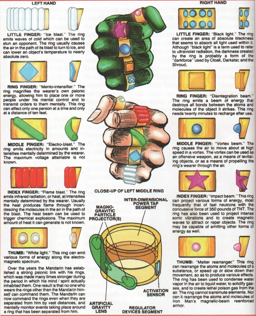 10 колец из вселенной Марвел. Кольца Шан-Чи. Интересные факты | comics ...
