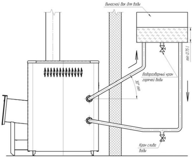 Советы по выбору банных печей с баком для воды