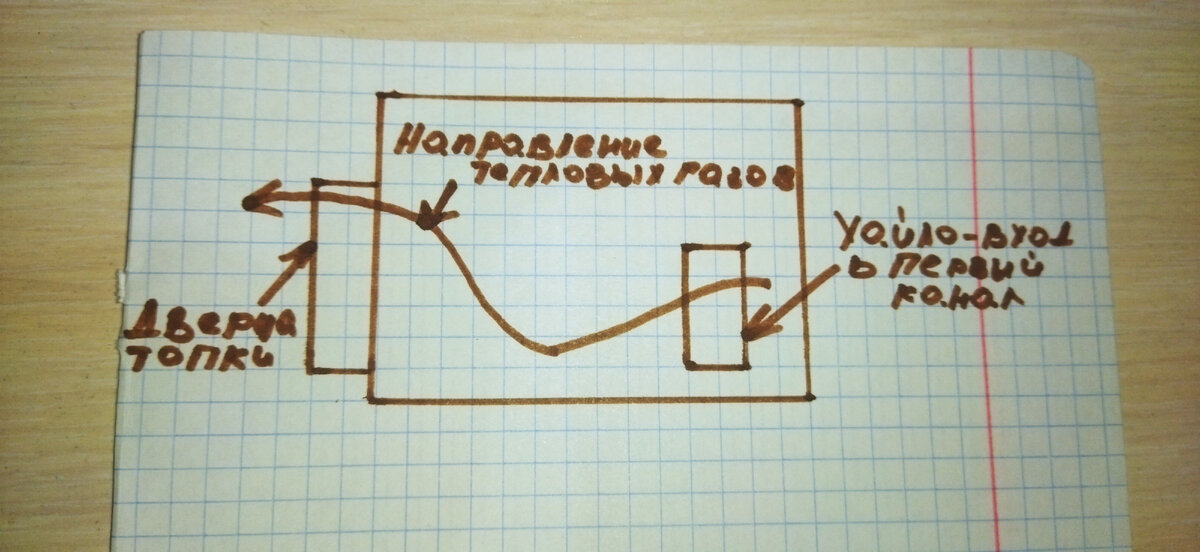 7 причин почему дымит печь. И что делать