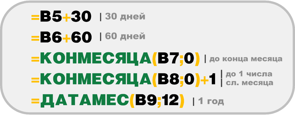 Рассчитать срок годности в Excel | Всё Об Excel | Дзен