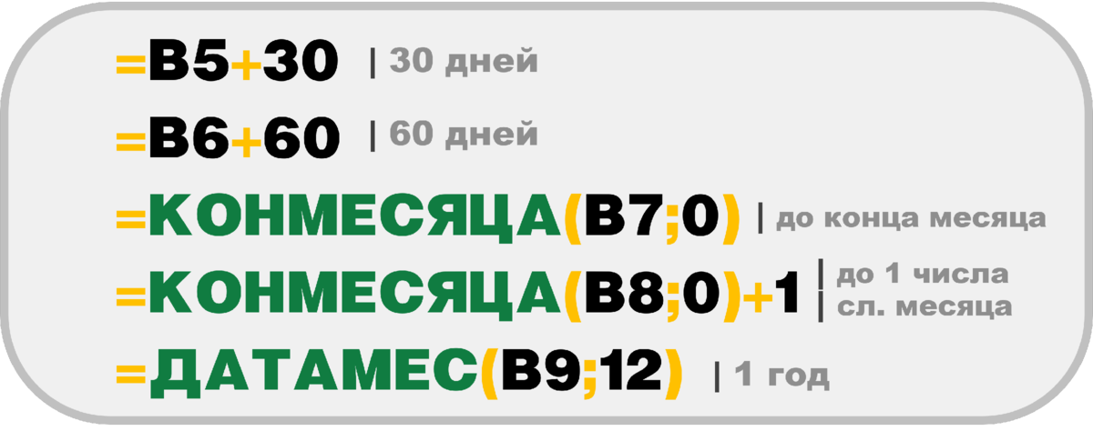 Остаточный срок годности в процентах