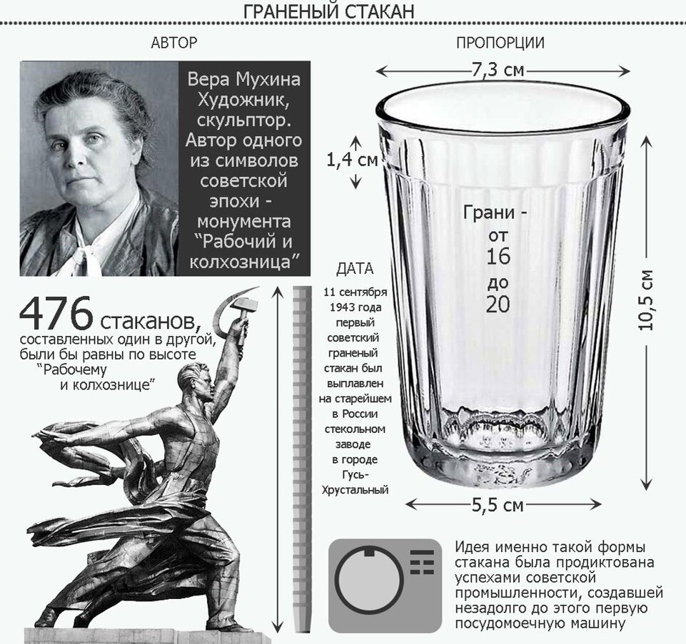 Идеальные пропорции