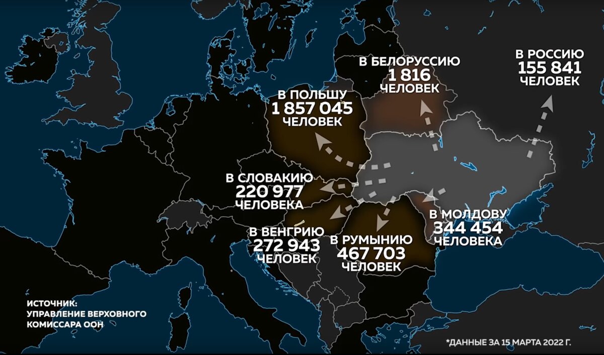 Миграция с территории Украины