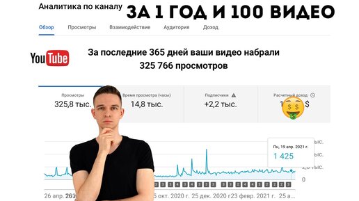 Как заработать на Ютубе? Моя Youtube аналитика за год