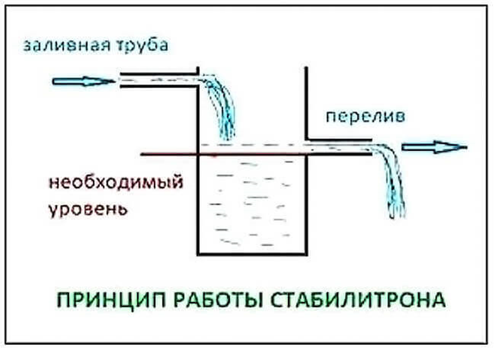 Специальные диоды Цель лекции рассмотреть диоды специального назначения