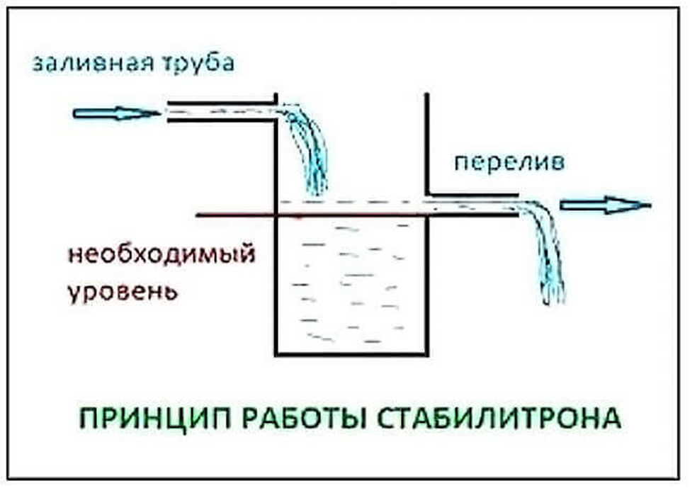 Принцип работы и основные характеристики стабилитрона