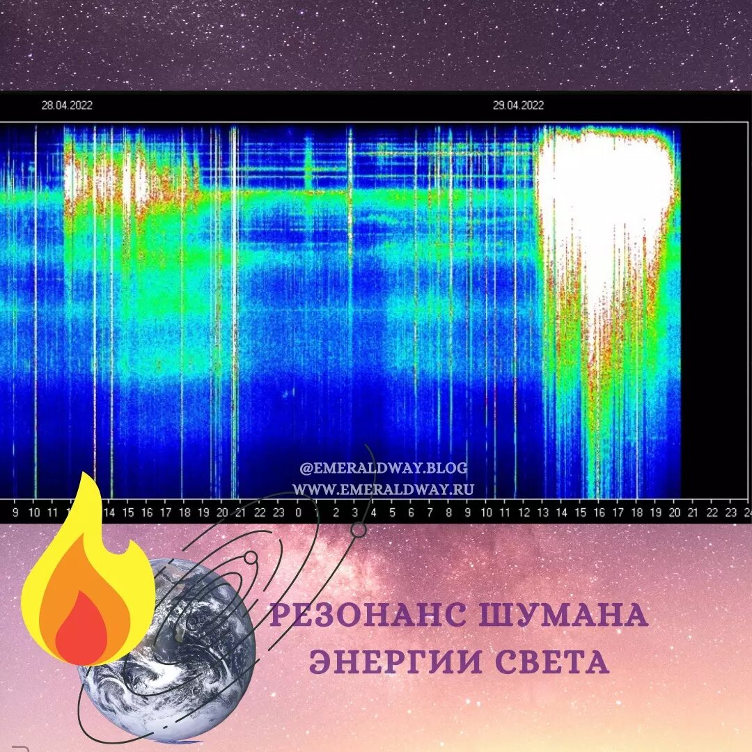 Вибрации Земли