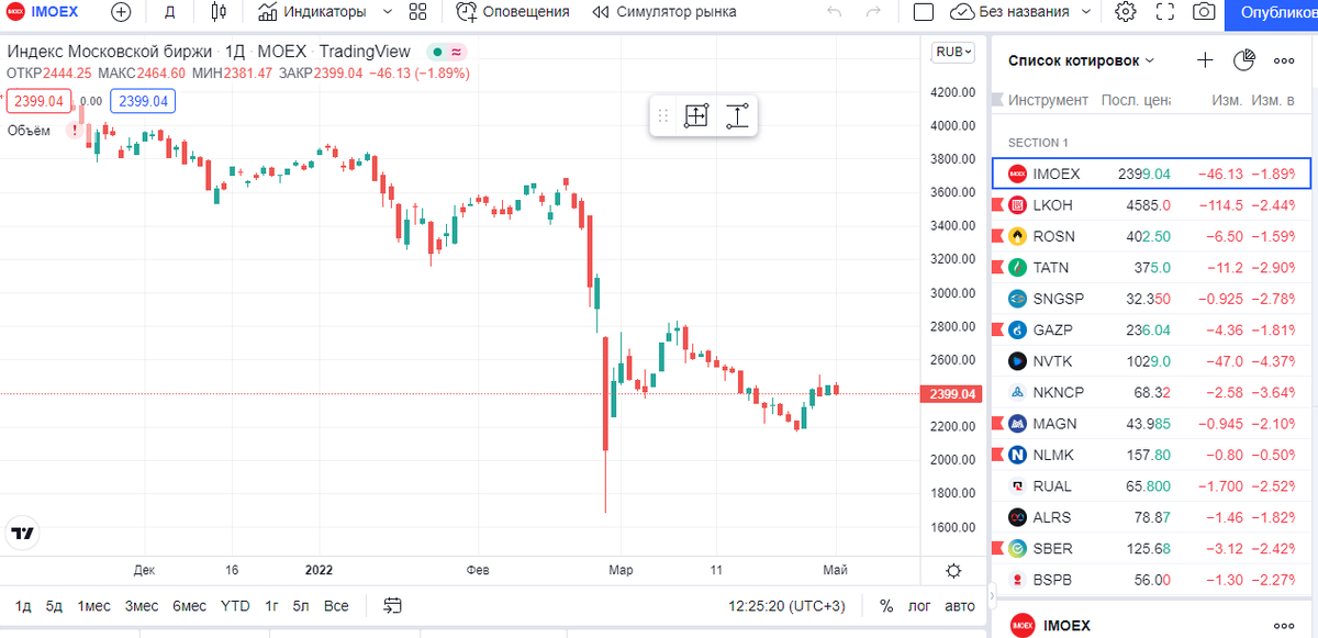 Stock Market Russian.